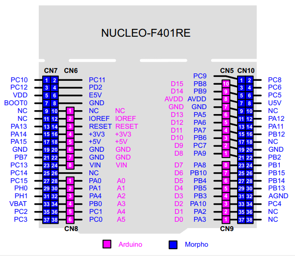 stm32f446ze nucleo board pinout